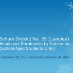 Reg_2015 Headcount by Catchment for Dec 8 2015_page1